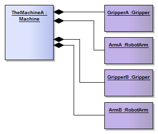 AgileProgramming-MachineInstances.png