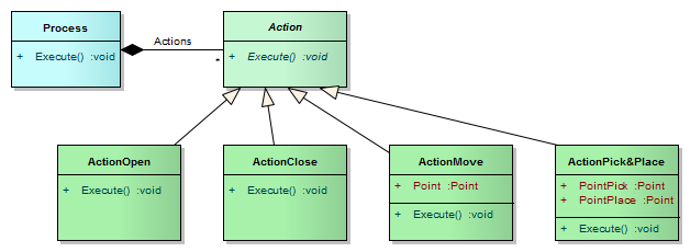 AgileProgramming-Process.png