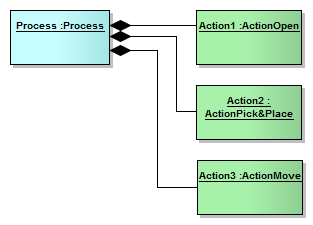 AgileProgramming-ProcessInstances.png